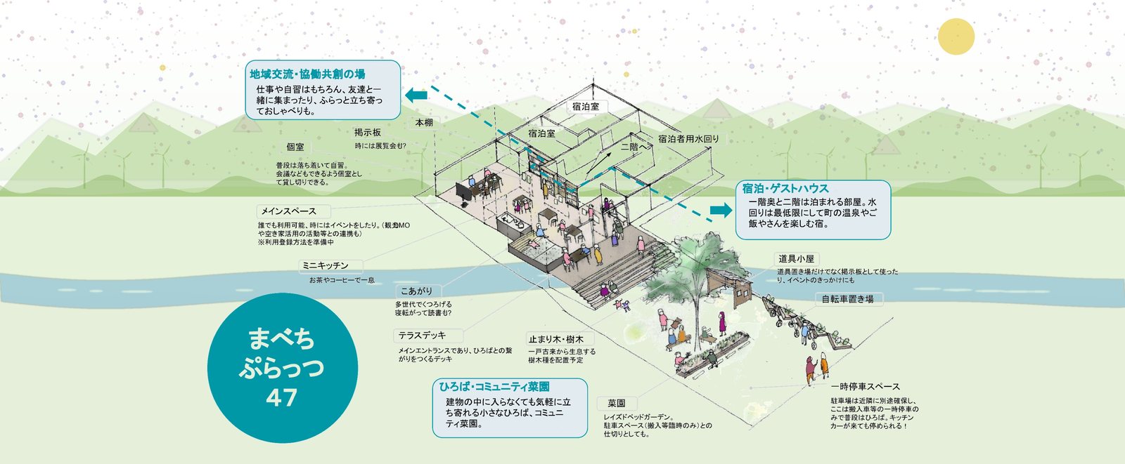 まべちぷらっつ47 構想パース図（宿泊・地域交流スペースの全体イメージ）